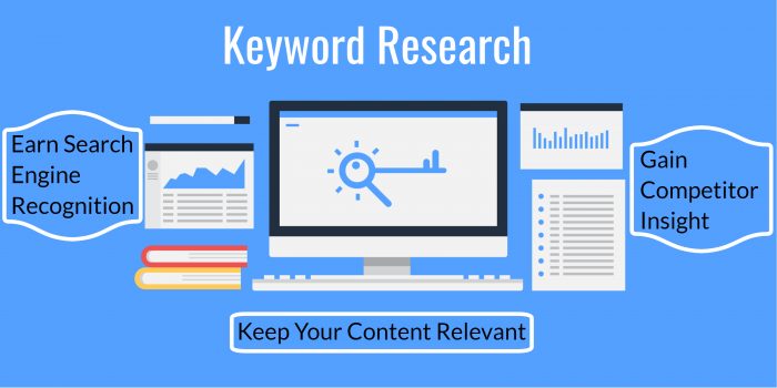 Keyword Research Infographic