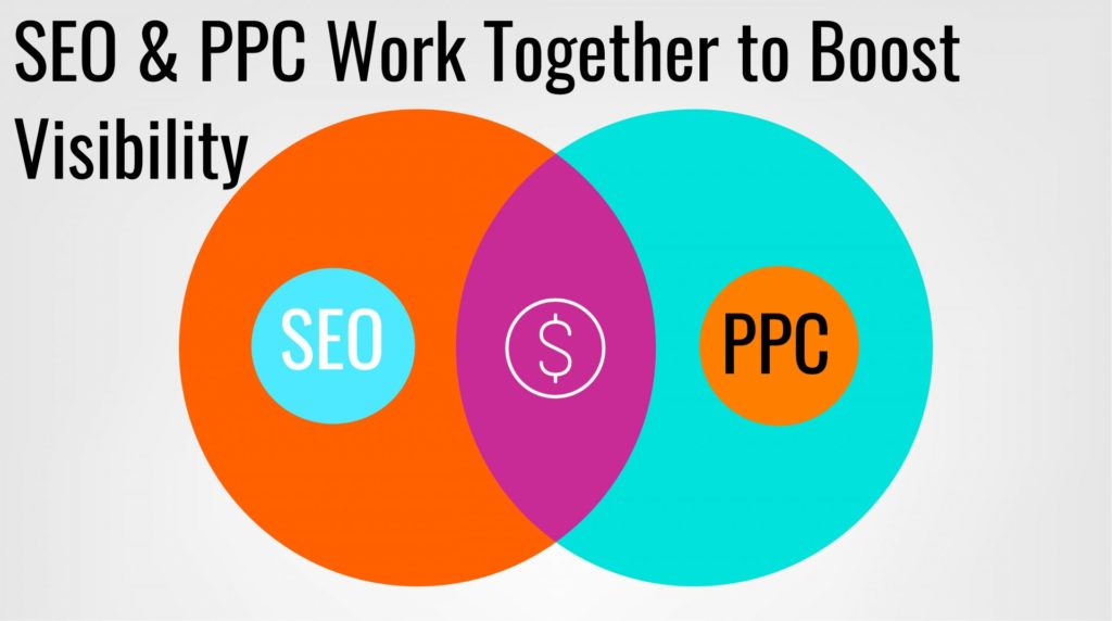 SEO and PPC Get Your Site Noticed