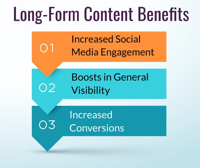 Benefits of Long Form Content