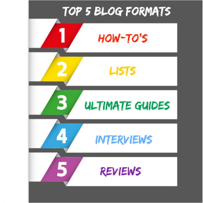 Top Blogging Formats