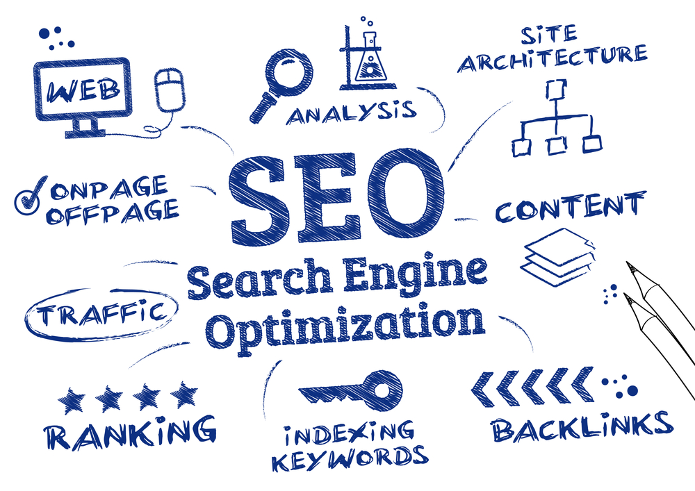 SEO Strategy Outline