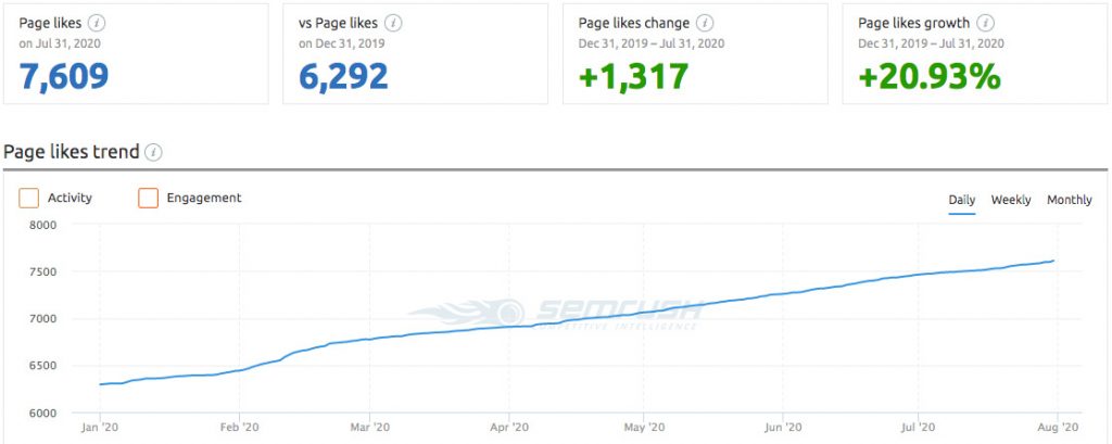 FastNewSmile® - Facebook Page Audience Growth