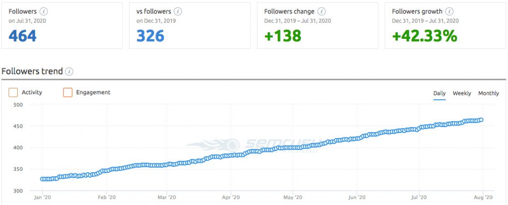 FastNewSmile® - Instagram Audience Growth