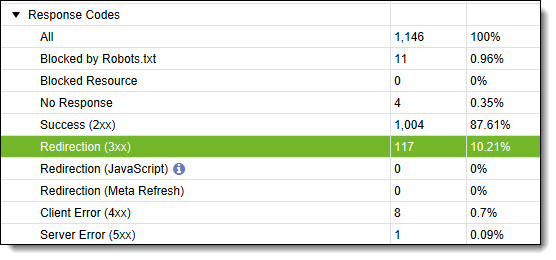 Screaming Frog Redirect Responses