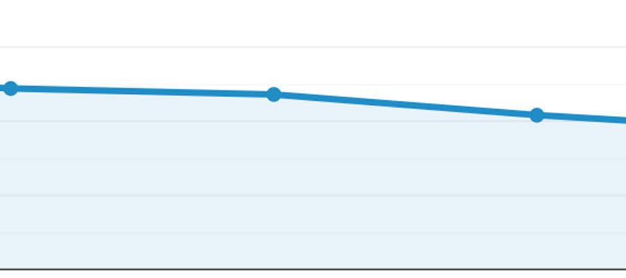 Google Analytics graph showing a decline in traffic