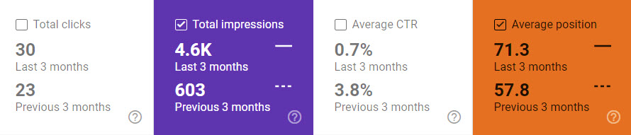 Google Search Console Performance report overview