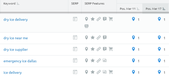 SEMrush keyword Tracking tool