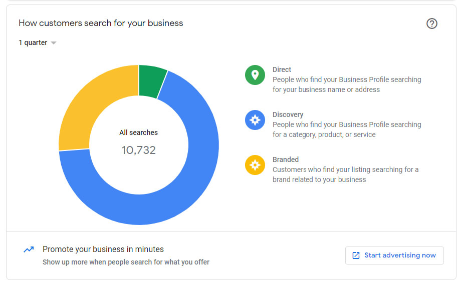 Spencer Law, PLLC - Results from Searching for Service or Competitor During Pandemic